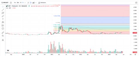 Xrp Crypto Price Prediction A Comprehensive Analysis John D Hylton