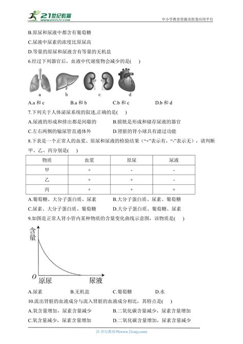 人教版生物七年级下册单元检测卷 第四单元第五章 人体内废物的排出（测基础）（含解析） 21世纪教育网