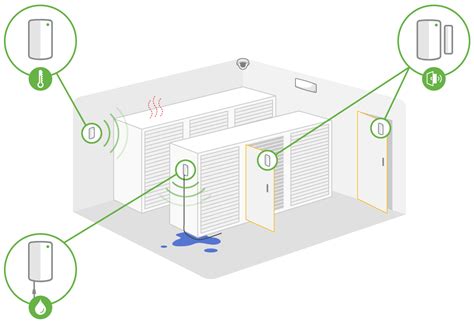 Simplifying Sensors with Cisco Meraki | Cisco Meraki Blog