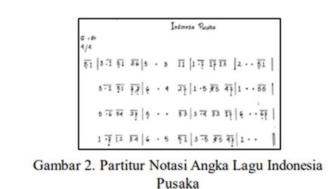 Apakah Fungsi Notasi Lagu Simak Di Sini