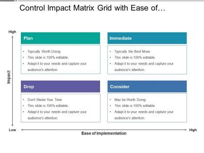 Control Impact Matrix Slide Team