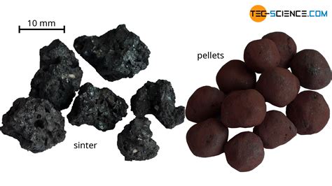 Iron ore mining and dressing | tec-science