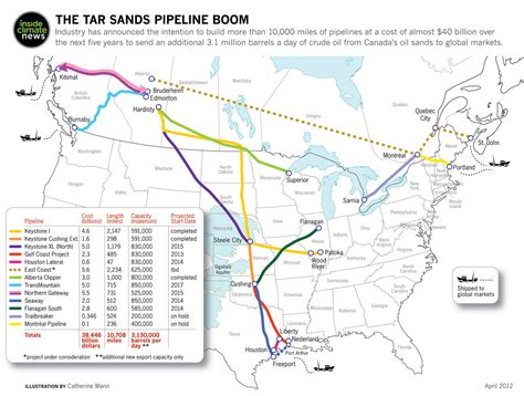 Pipeline Alberta Oil Sands