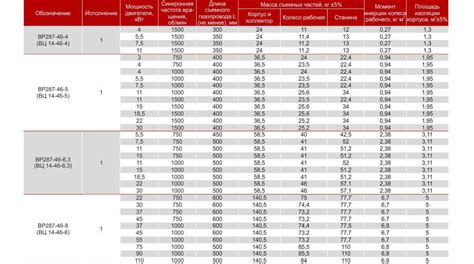 ВЦ14-46 Вентилятор среднего давления ВР 287-46 ВР300-45 Харьков ...