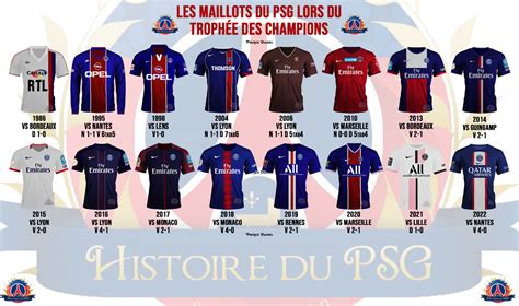 Les maillots du PSG Lévolution depuis 1970 Histoire du PSG