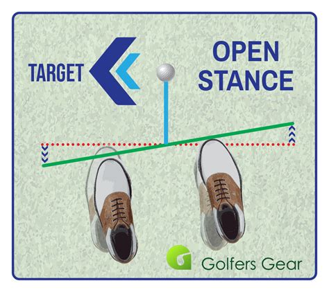 Open Stance Golf Swing How It Can Help Your Ball Striking