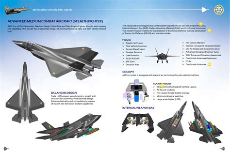 Safran To Help Develop Engine For Amca The Future Indian Gen Fighter