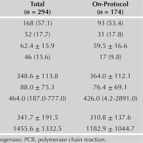 Demographic Clinical Characteristics And Laboratory Findings Of The