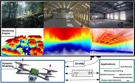 Github Guillemhub Drldbackend Deep Reinforcement Learning Off