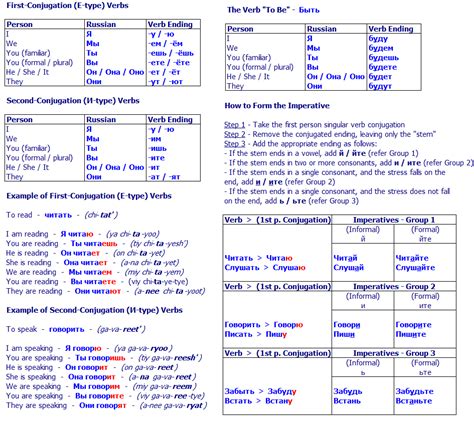 Russian Verb Conjugation Chart