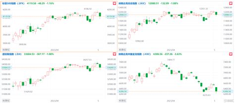 音频丨格隆汇53盘前要点—港a美股你需要关注的大事都在这指数国际要闻银行