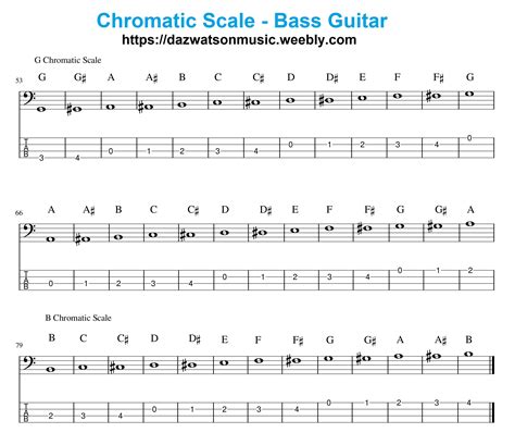 Bass Guitar Note Scale Grocery Store Six To Seek Refuge 5 String Bass Guitar Notes Chart