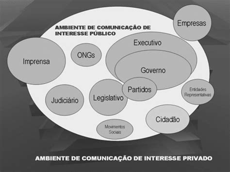 Comunicação Pública Conceitos em sua Singularidade Cidadania