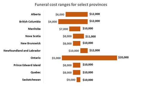 Funeral Insurance quotes from 20+ insurers | LSM Insurance