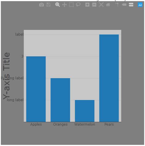 Long Tick Labels Getting Cut Off In Plotly Js Chart Plotly Js