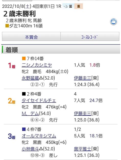 4回東京1日 1r 2歳未勝利 牝 馬齢 ダ左1400m 16頭 ｜オルフェインパクト