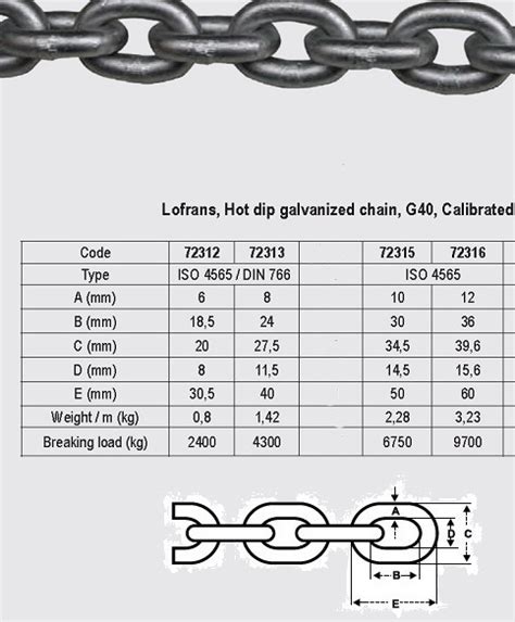 Cadena Calibrada Galvanizada Din Iso Lofrans Mts