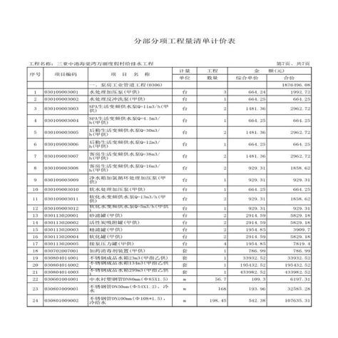 室内给排水 分部分项工程量清单计价表xls工程项目管理资料土木在线