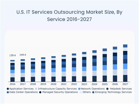 Offshore Vs Nearshore Outsourcing In Depth Comparison