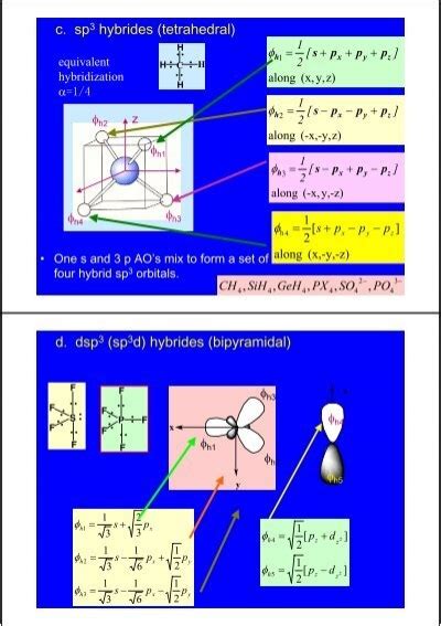 Chapter 5 The structure of polyatomic molecules