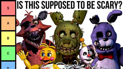 Ranking Every FNAF Character Based On How Scary They Are Chords Chordify