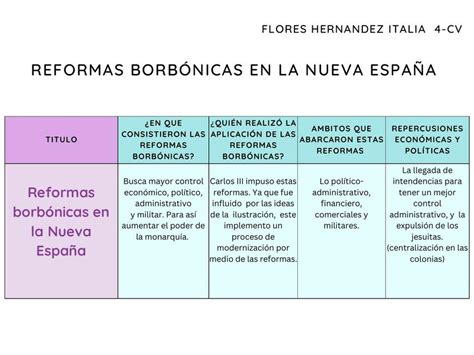 Reformas Borbónicas En La Nueva España Geraldinne Udocz