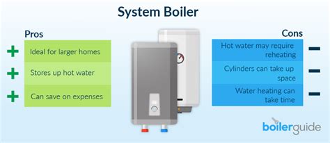 Types Of Boiler Explained Combi System And Conventional