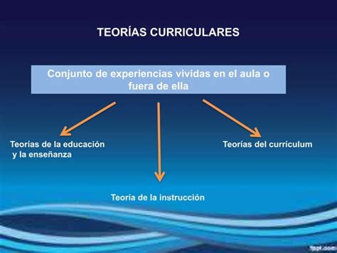 UVM TEORÍAS CURRICULARES PPT