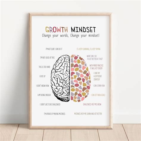 Growth Mindset Poster Etsy