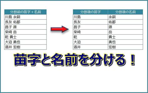 エクセル 苗字 と 名前 を 分ける - Madeleine Henderson