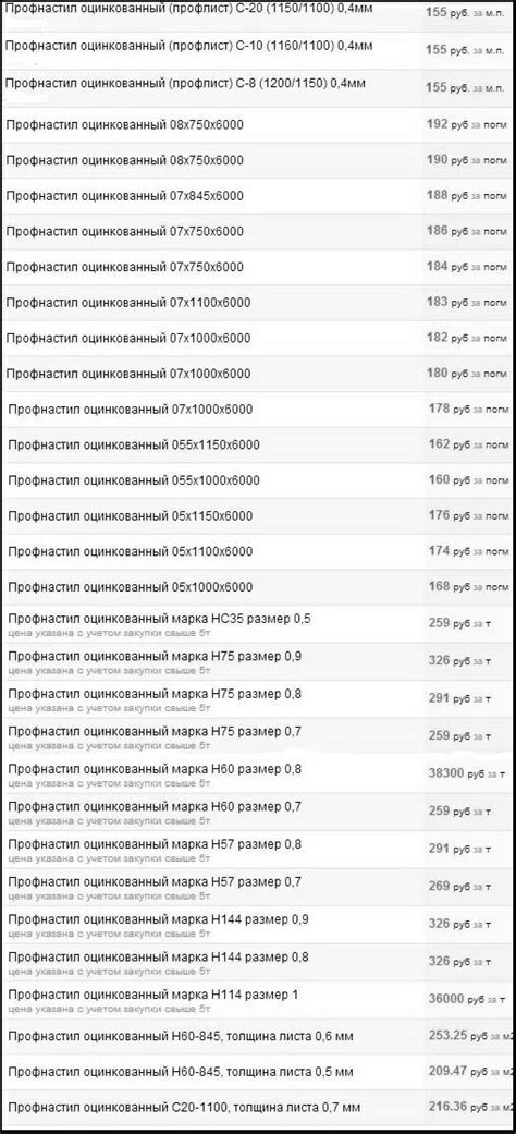 Цена профнастила для забора | Коттедж