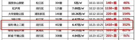 户型图曝光！闵行浦江「建发华发缦云」将推约99 182㎡3 4房！联动价68万㎡！ 知乎