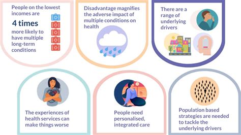 Multiple Conditions And Health Inequalities Addressing The Challenge