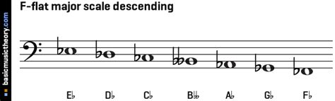 basicmusictheory.com: F-flat major scale