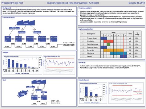 A3 Report Template Excel Mosi