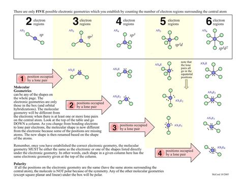 Electron And Molecular Geometries Diagram Quizlet