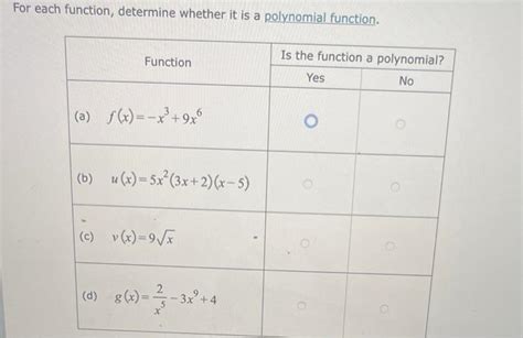 Solved For Each Function Determine Whether It Is A