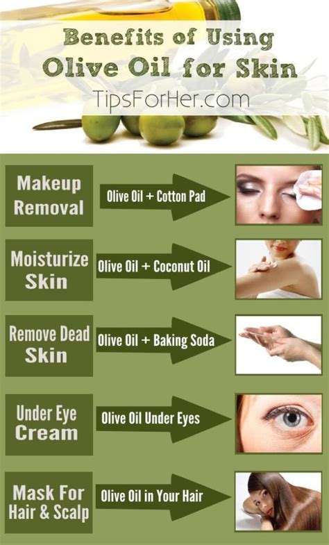 Benefits Of Using Olive Oil