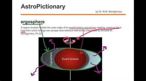 ergosphere - YouTube