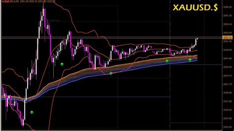 Xau Usd Signals Forecast Outlook Potential Trade Gold On May