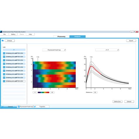 Fibre Photometry Rwd Linton Instrumentation