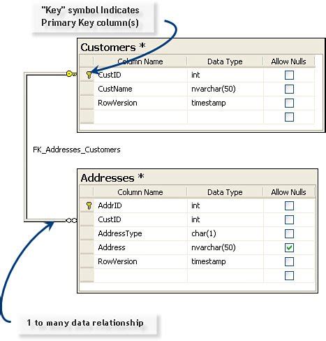 Understanding Relational Database Normalization Hitchhikers Guide To