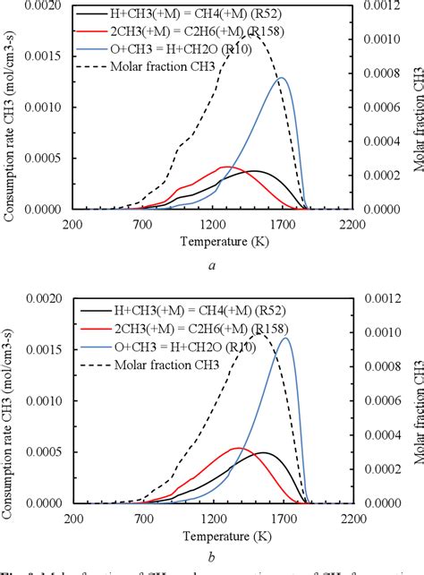 Figure 1 From Determination Of Laminar Burning Velocity Of Methane Air