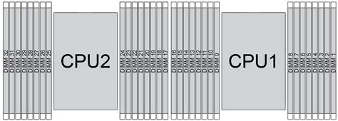 Memory module installation rules and order | ThinkSystem SR650V2 | Lenovo Docs