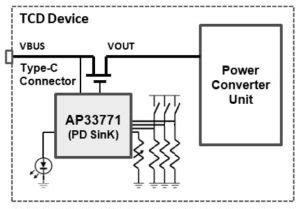 Usb Type C Sink Controllers For Pd Pps Shunlongwei Co Ltd