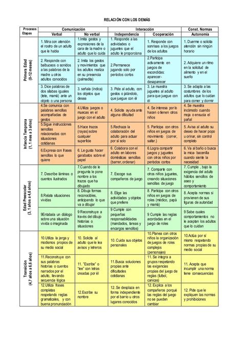 Escala de valoración cualitativa del desarrollo infantil 1 cilcec