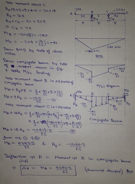 Solved Ofuv 4 Compute The Vertical Deflection At A And The Slope At C For Course Hero