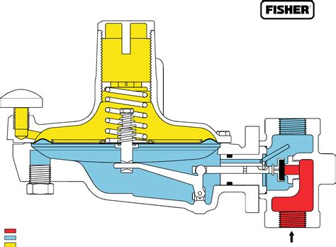 Emerson Y A Series Pressure Reducing Regulators Drawings And