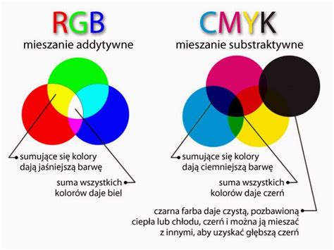 Niebieski I Czerwony Jaki Kolor Wyjdzie