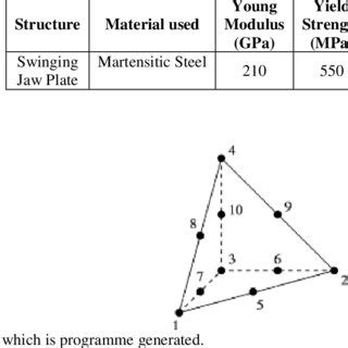 Structural Steel Material Properties | Download Table